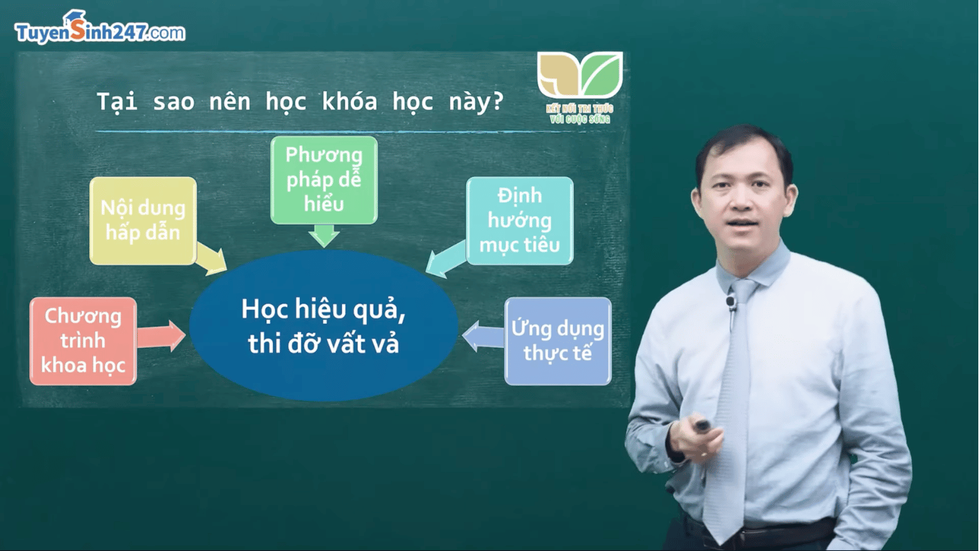 Video bài giảng Tuyensinh247